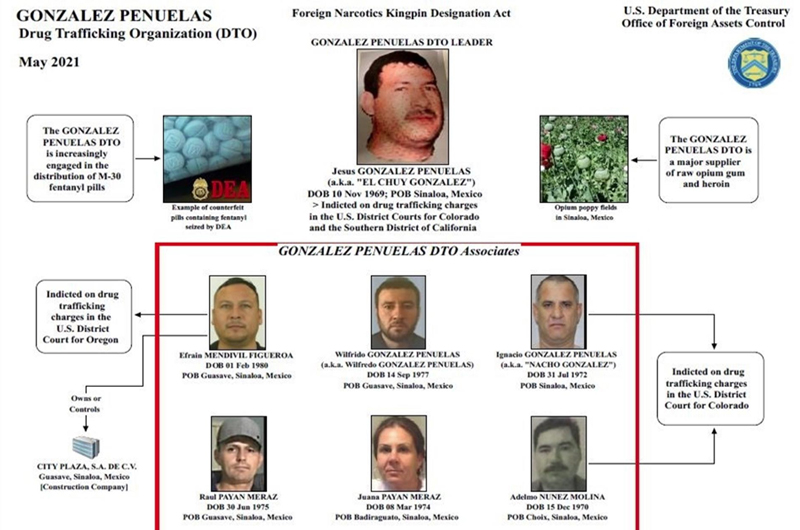 EEUU incluye en su lista de narcotraficantes al mexicano González Peñuelas