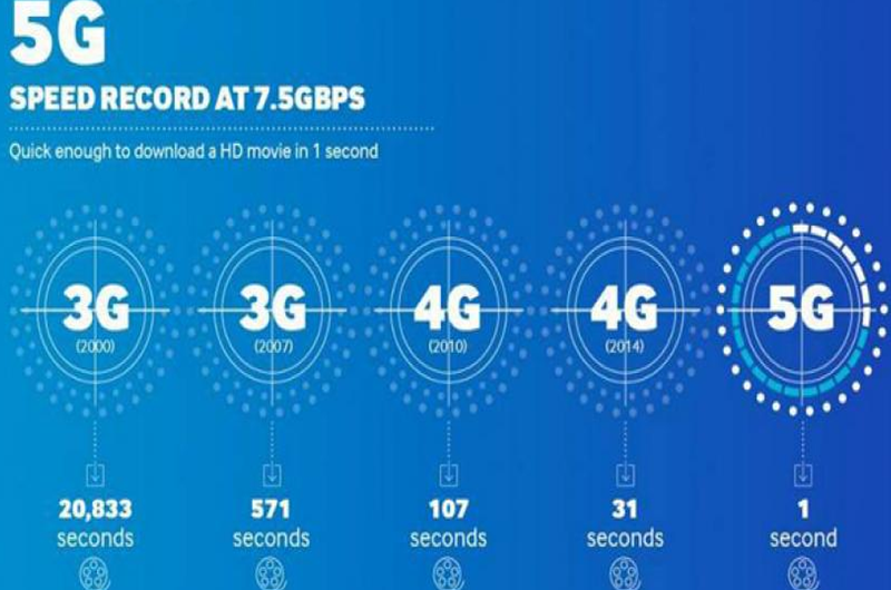 Red 5G desata guerra comercial entre Estados Unidos y China