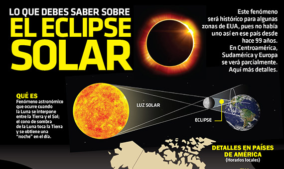 Emite Salud recomendaciones ante el eclipse de sol